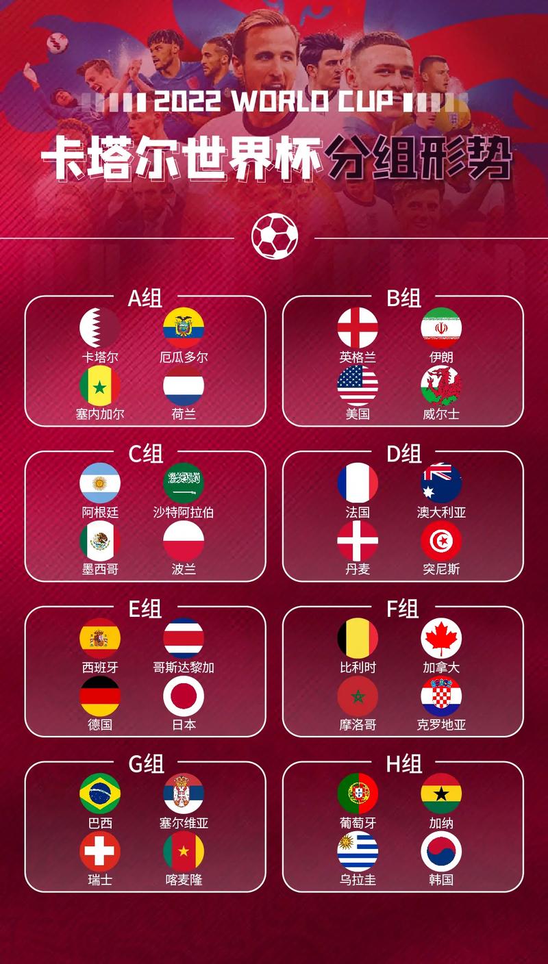 2022世界杯分组